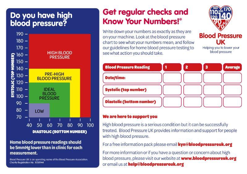 Age Blood Pressure Chart Nhs Escapeauthority